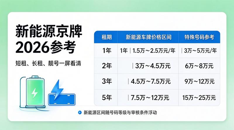 新能源汽车指标三年成本分析